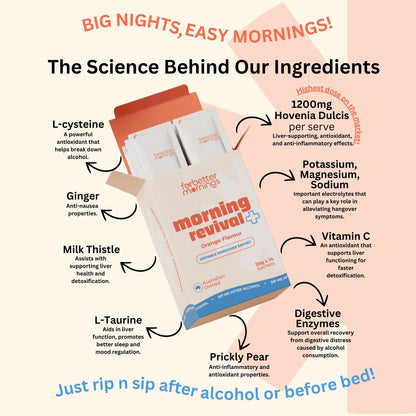 Morning Revival Hangover Prevention Sample (Free Shipping) - forbettermornings